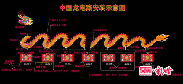 電路安裝圖，此圖詳細(xì)分解了各組線路的功率以及線頭部位